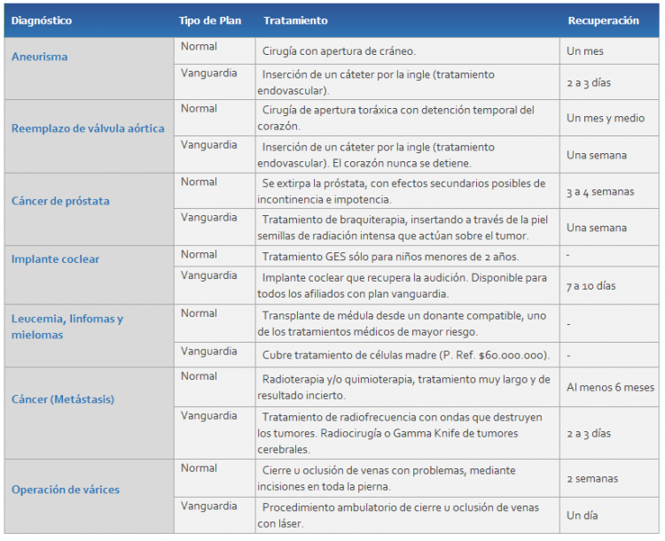 tabla vanguardia