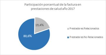 grafico prestadores VT